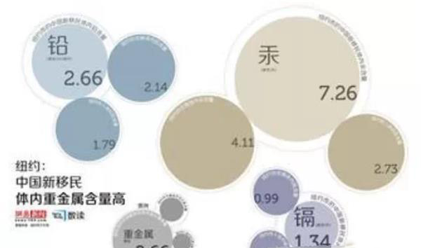 重金属是怎样一步步污染水源，危害人体健康的